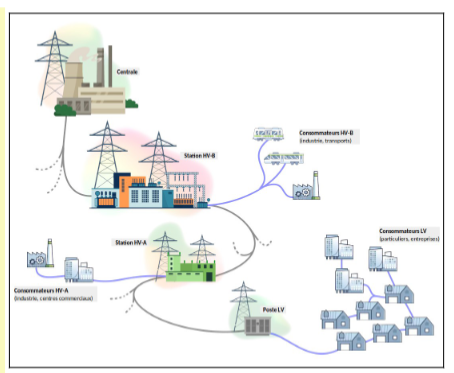 C-Wire Screenshot 1